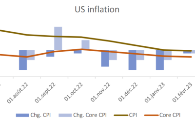 Flash Macro : Inflation US